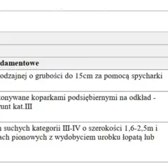 Szczegółowy kosztorys wzór: roboty ziemne i fundamentowe dla domu mieszkalnego, obejmujące usuwanie ziemi, wykopy koparkami i ręczne.