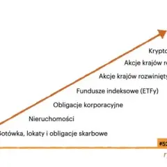 Jak inwestować w nieruchomości w 2026, by naprawdę zarobić?