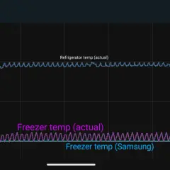 Wykres historii temperatur lodówki i zamrażarki Samsung No Frost.