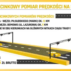Odcinkowy pomiar prędkości S8: Gdzie? Jak uniknąć mandatu?