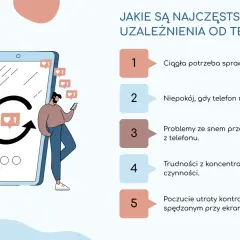 Ilustracja przedstawia ludzi uzależnionych od telefonów, zegar i listę objawów.