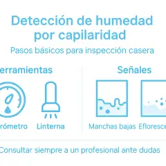 Detección de humedad por capilaridad: herramientas (higrómetro, linterna) y señales (manchas bajas, eflorescencia).