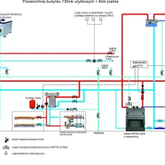Schemat instalacji grzewczej z pompą ciepła. Jak dobrać wymiennik płytowy do pompy ciepła? Widoczny zasobnik CWU, piec, wkład kominkowy i sterownik.