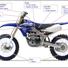 Diagrama de las partes de una moto de cross Yamaha 450F, mostrando manillar, horquillas, cuadro, depósito, asiento, llantas y más.
