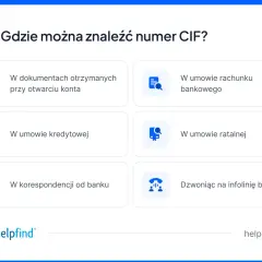 Grafika przedstawia listę miejsc, gdzie można znaleźć numer CIF w banku, z ikonami symbolizującymi dokumenty, umowy i kontakt telefoniczny.