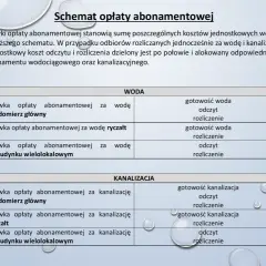 Schemat opłat abonamentowych za wodę i kanalizację. Czy odstępne płaci się co miesiąc? Tabela pokazuje stawki abonamentowe.