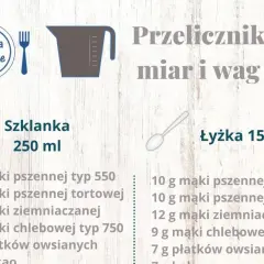 Przelicznik miar i wag. Ile jedna łyżka ma g? Podane są przykładowe ilości mąki i płatków owsianych w łyżce 15 ml.