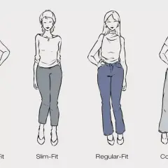 Vier schematische Darstellungen von Frauen mit unterschiedlichen Hosenschnitten: Skinny, Slim, Regular und Comfort Fit.