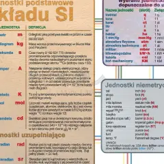Układ SI: jednostki podstawowe, uzupełniające i dopuszczalne. Opisuje wielkości fizyczne, jednostki i ich definicje.