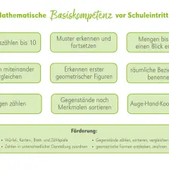 Mathematische Basiskompetenzen für die Grundschule: Zählen, Muster erkennen, Mengen vergleichen, Formen benennen, sortieren und Auge-Hand-Koordination.
