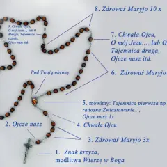 Jakie modlitwy odmawia się na różańcu? Kolejność i znaczenie modlitw różańcowych