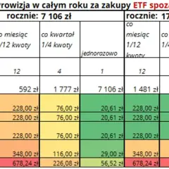 IKZE w domu maklerskim: korzyści i zasady inwestowania na emeryturę