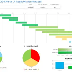 Dashboard di progetto con timeline, grafici a torta per stato e priorità attività, e barre per budget e elementi in attesa. Il calcolo incidenza percentuale è visibile nel completamento del progetto (72%).