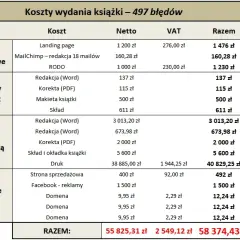 Gdzie wydać książkę? Modele, koszty, zyski wybierz swoją drogę