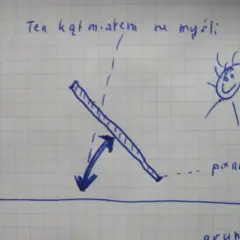 Rysunek pokazuje, pod jakim kątem panele fotowoltaiczne są ustawione względem gruntu, by łapać słońce.