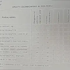 Opłaty PZW 2026: Termin 30 kwietnia i uniknięcie kar!