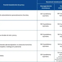 Jak wyliczyć wynagrodzenie umowa zlecenie krok po kroku, uniknij błędów
