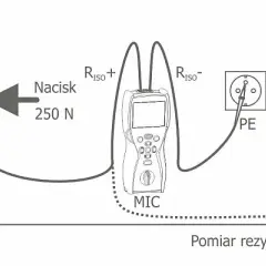 Rezystancja podłogi - kompletny poradnik z wymaganymi wartościami pomiarów