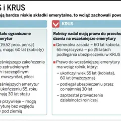 Emerytura z KRUS: Jakie dokumenty są niezbędne do uzyskania?