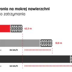 Ile mm bieżnika w oponie zimowej? Prawo vs. bezpieczeństwo 4 mm!