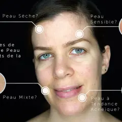 Visage montrant différents types de peau : sèche, sensible, mixte et à tendance acnéique. Comment savoir si on a la peau grasse ?