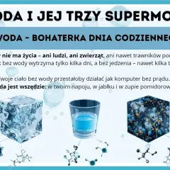 Trzy kostki przedstawiające wodę w różnych stanach skupienia: lód, płyn i cząsteczki.