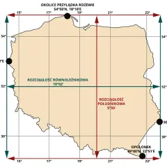Mapa Polski z zaznaczonymi skrajnymi punktami. Pokazuje, ile km ma Bałtyk, mierząc jego rozciągłość równoleżnikową i południkową.