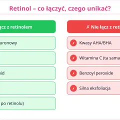 Zestawienie: z czym łączyć retinol (kwas hialuronowy, ceramidy, niacynamid, peptydy, SPF) a z czym unikać (kwasy AHA/BHA, witamina C, benzoyl peroxide, silna eksfoliacja).