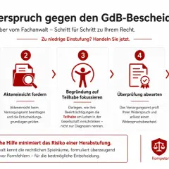 Schritt-für-Schritt-Anleitung: Widerspruch gegen GdB-Bescheid. Was tun, wenn die **schwerbehinderung abgelehnt** wurde? Fristen wahren, Akteneinsicht, Begründung, Prüfung abwarten, klagen.