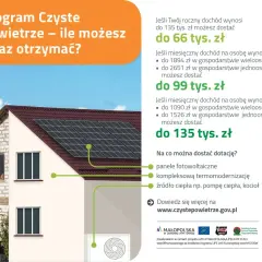 Dofinansowanie remontu domu: Oszczędź z Czystym Powietrzem i ulgą!