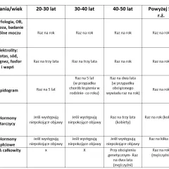 Hormony pod lupą: Jakie badania wykonać i co mówią wyniki?