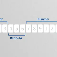 Zahlenreihe 1234567891234, aufgeteilt in FA-Nr, Bezirk-Nr und Prüf-Nr. Dies ist ein Beispiel für eine steuer id nummer.