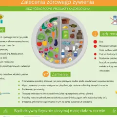 Zalecenia żywieniowe: jedz więcej warzyw, owoców, ryb, produktów mlecznych i nasion. Ogranicz sól, mięso czerwone, słodycze i przetworzoną żywność. Leczenie insulinooporności wymaga zmian w diecie.