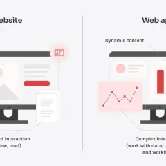 Comparaison visuelle : un site web avec contenu statique et interaction limitée, face à une application web avec contenu dynamique et interactions complexes.