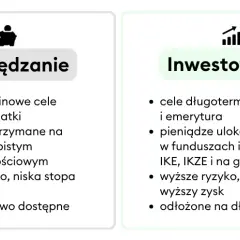 Jak zacząć inwestować na giełdzie? Praktyczny przewodnik dla początkujących