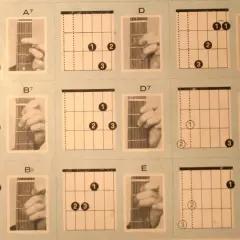 Diagramy akordów i zdjęcia dłoni pokazują, jak grac na gitarze. Poznaj podstawowe chwyty, by zacząć swoją muzyczną podróż.
