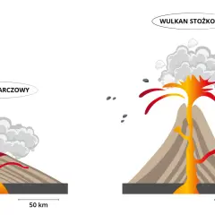 Jak powstają góry wulkaniczne? Odkryj fascynujące procesy geologiczne