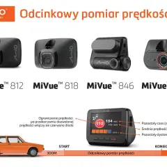 Mio MiVue™ kamery samochodowe wspierają odcinkowy pomiar prędkości, informując o przekroczeniu limitu.