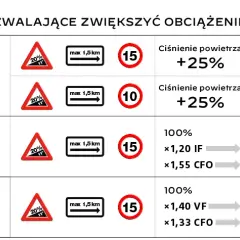Jakie ciśnienie w oponach rolniczych tabela - uniknij kosztownych błędów