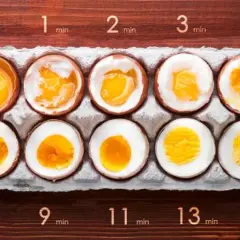 Huevos cocidos en diferentes minutos: desde crudo (0 min) hasta duros (15 min). Muestra la evolución de la yema y la clara.