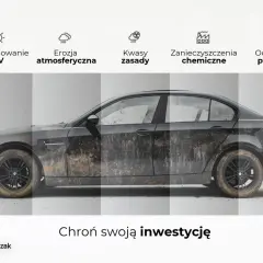 Czarny samochód pokryty błotem, symbolizujący zagrożenia dla lakieru. Powłoka ceramiczna na auto chroni przed UV, erozją, kwasami, zanieczyszczeniami i ptasimi odchodami.