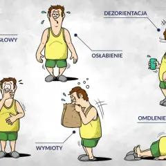 Objawy zatrucia czadem z pieca gazowego: ból głowy, osłabienie, nudności, wymioty, dezorientacja, omdlenie.
