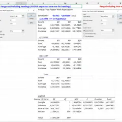 Analisi ANOVA in Excel per dati con replicazione. I risultati mostrano le medie e varianze per diversi gruppi.