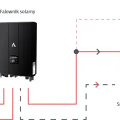Jak podłączyć panele fotowoltaiczne do falownika - uniknij błędów w instalacji