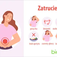 Zatrucie amfetaminą: objawy, pierwsza pomoc, ratuj życie!