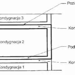 Jak liczyć kondygnacje budynku – uniknij błędów w obliczeniach