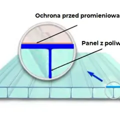Jaki poliwęglan na szklarnię? Grubość, UV, kolor poradnik eksperta
