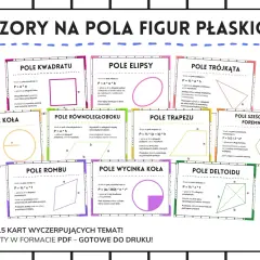 Tablica z wzorami na pola figur płaskich: kwadratu, elipsy, trójkąta, koła, równoległoboku, trapezu, rombu, wycinka koła, sześciokąta foremnego i deltoidu. To pomoc w nauce geometrii.