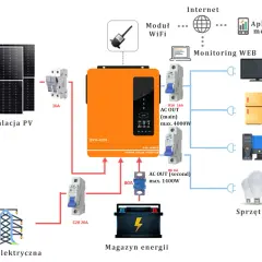 Jak działa inwerter hybrydowy? Pełny przewodnik po zarządzaniu energią