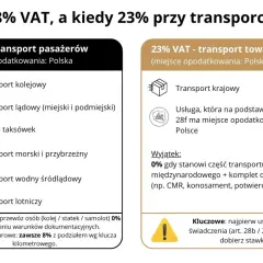 Podział VAT 8% i 23% przy transporcie. Kluczowe jest ustalenie miejsca świadczenia wg art. 28b / 28f.